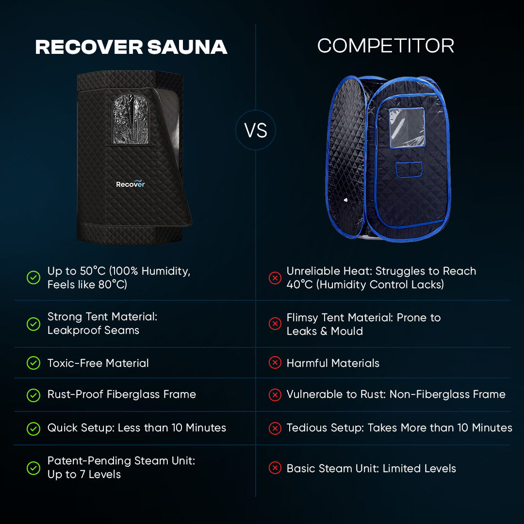 Recover Portable Sauna Pod